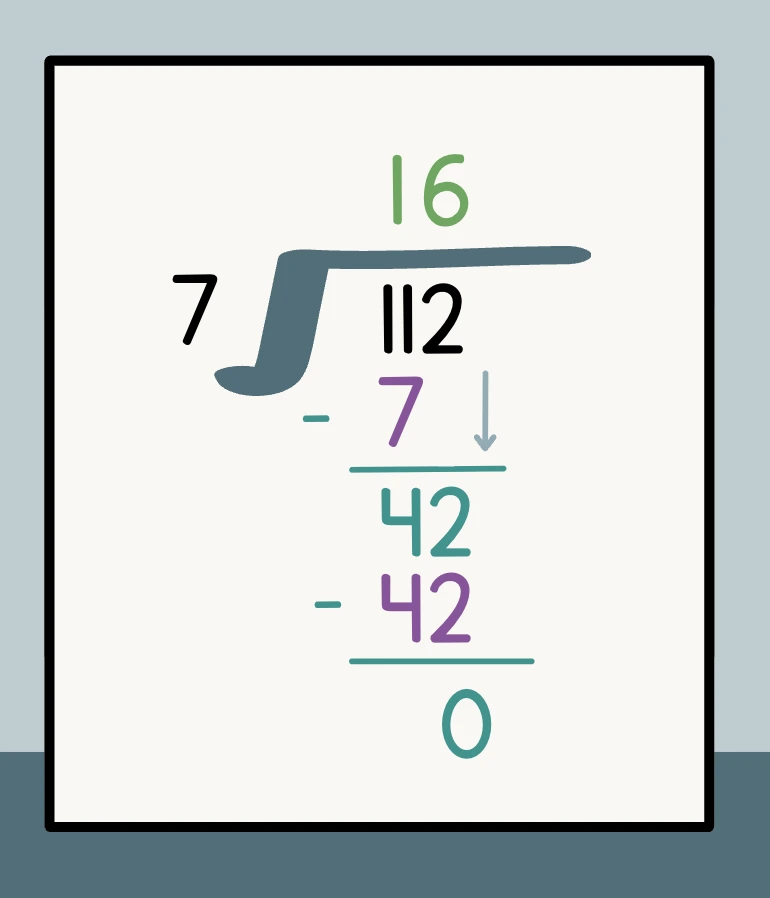 112 divided by 7