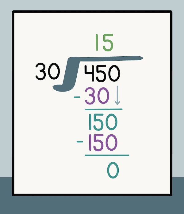 450 divided by 30